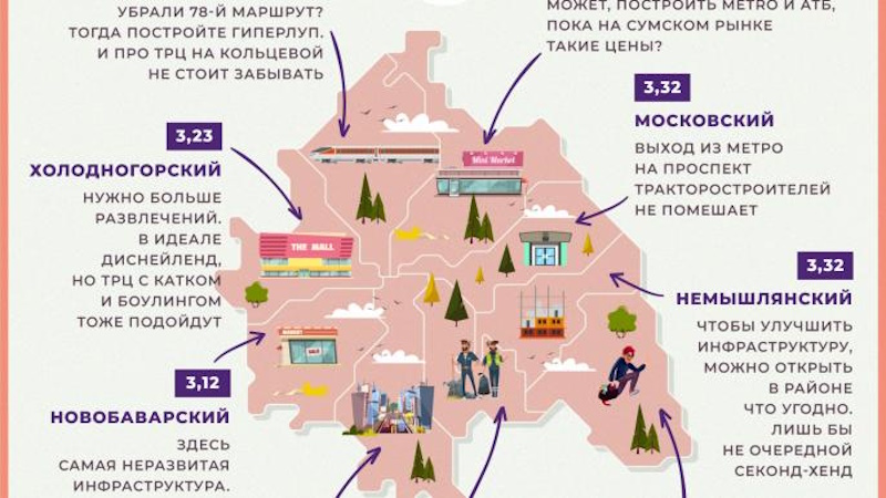 Карта Харькова по районам