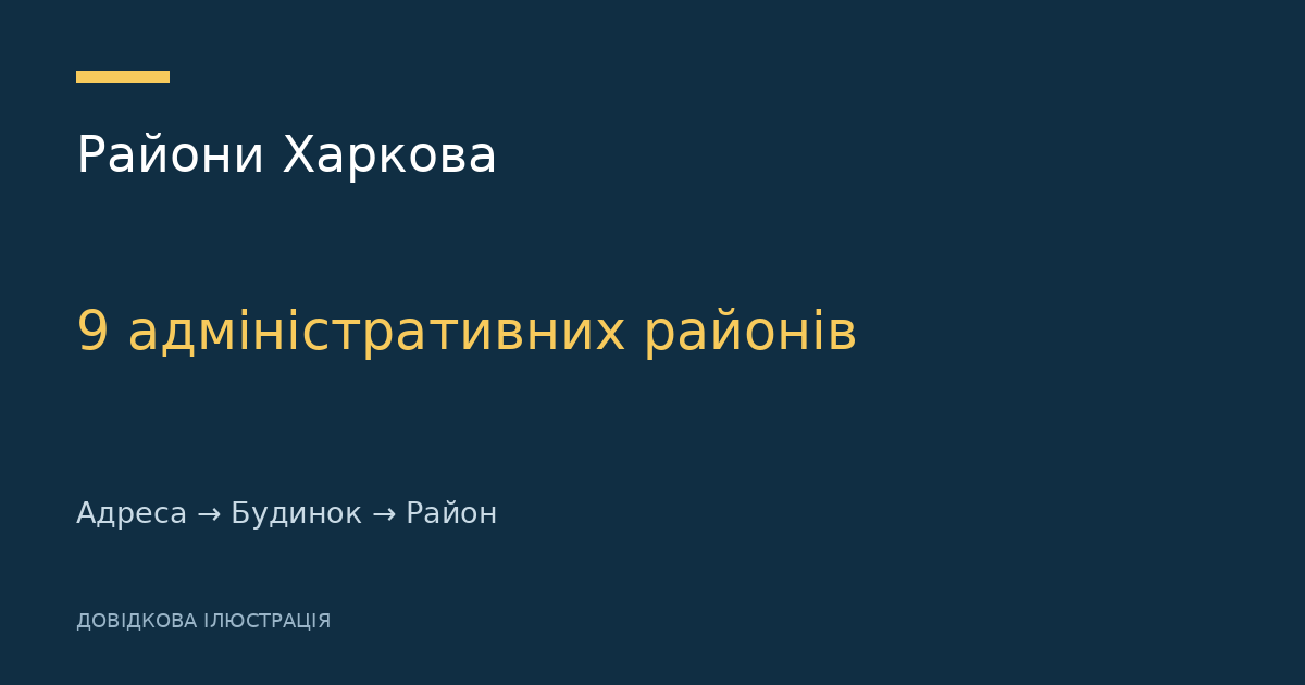 Карта районів Харкова: як визначити район за адресою