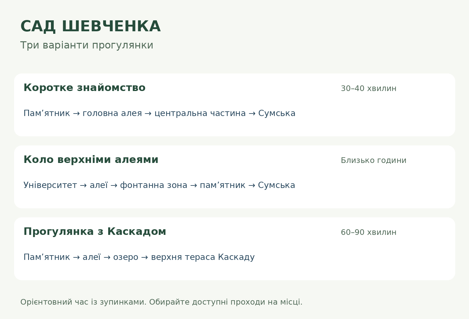 Три варіанти прогулянки садом Шевченка з орієнтовною тривалістю
